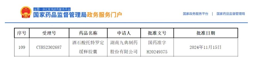 首仿+首評！酒石酸托特羅定緩釋膠囊獲批上市