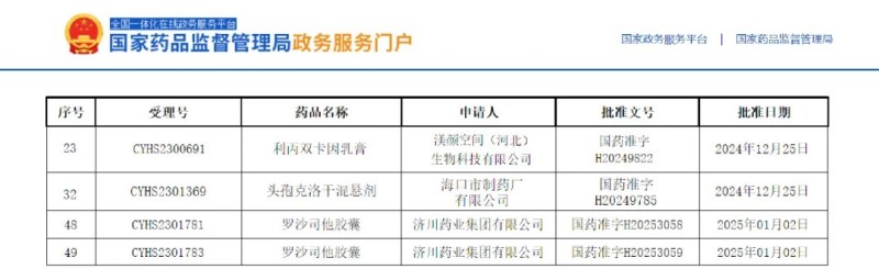 開(kāi)年喜報，服務(wù)項目再增獲批