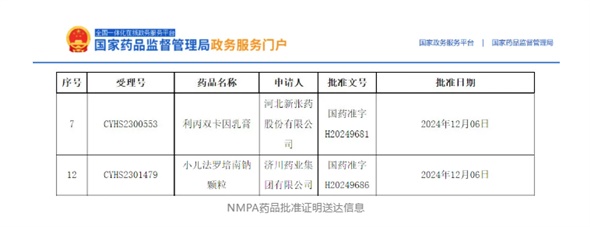 首仿+1，外用+1！小兒法羅培南鈉顆粒、利丙雙卡因乳膏獲批
