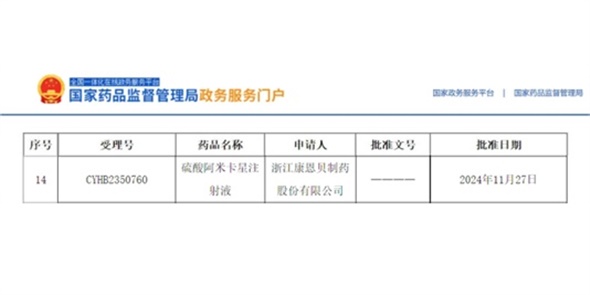 晶易動(dòng)態(tài) | 硫酸阿米卡星注射液順利過(guò)評