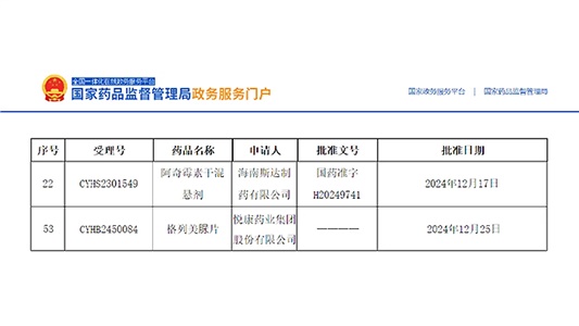 阿奇霉素干混懸劑、格列美脲片獲批